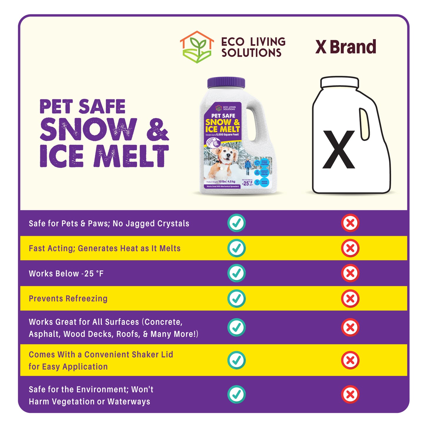 Eco Living Solutions | Pet Safe Snow & Ice Melt